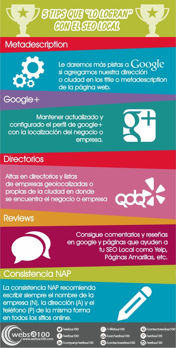 SEO local