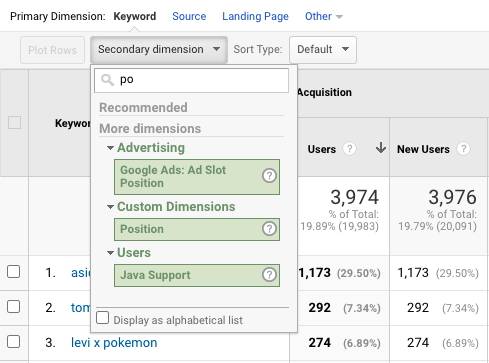 keyword hero et google analytics